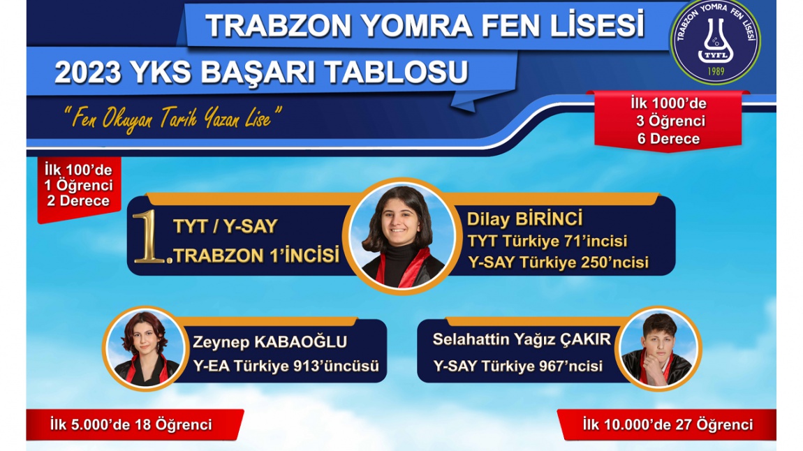 Yks Ba Ari Tablomuz Trabzon Yomra Fen Lisesi